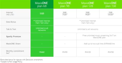 Maxis unlimited plan (unlimited speed). Pay RM68 per month for new MaxisONE Plan 68 for 5GB data ...