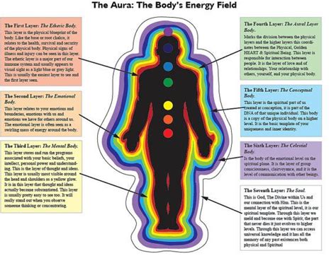 Aura Chart Of The Bodys Energy Field Eastern By Earthchijewelry 400