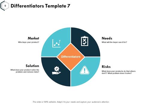 Differentiation In Marketing Powerpoint Presentation Slides