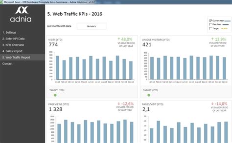 Kpis De E Commerce Os Principais Para Acompanhar Intelipost My Xxx