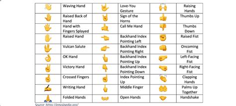 Iphone Hand Emoji Meanings Chart My Xxx Hot Girl