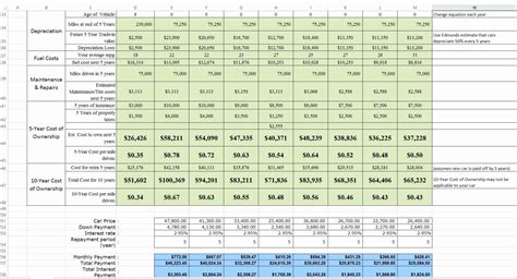 Life Cycle Cost Analysis Excel Spreadsheet Spreadsheet Downloa Life