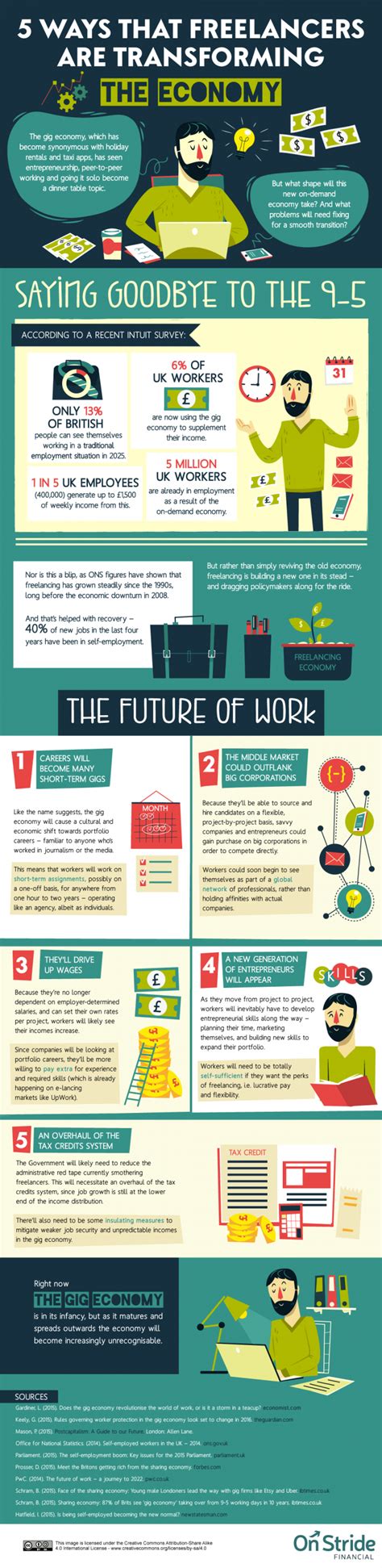 Infographic Five Ways That Freelancers Are Transforming The Economy