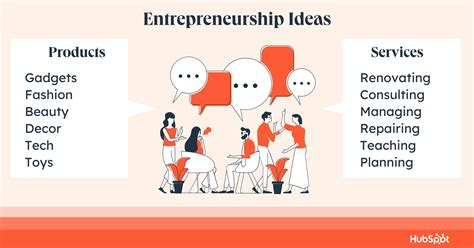 What Is Entrepreneurship The Ultimate Guide Seoim News