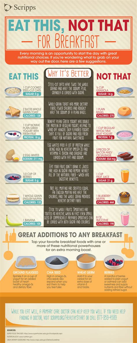 Eat This Not That Breakfast Edition Infographic