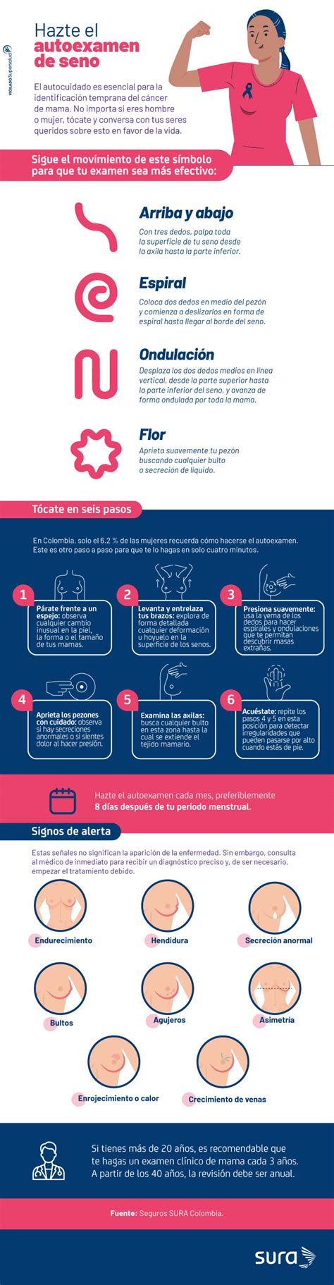 Seno Símbolo Para Hacerse El Autoexamen De Mama Seguros Sura Colombia