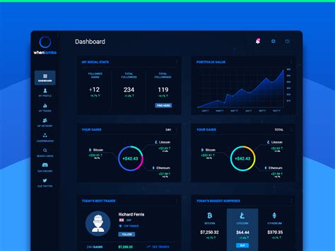 So, you don't have to worry about a particular one. Dashboard for Social Crypto Trading App