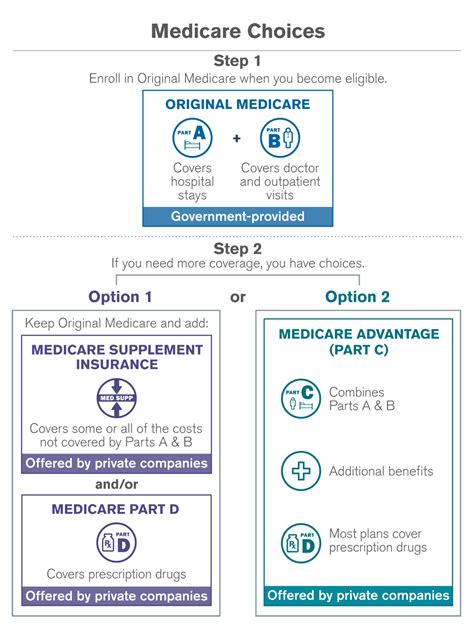 How Much Is Medicare Part B Deductible August 2017