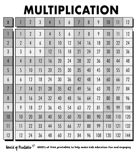 Multiplication Table 1 12 Chart Black And White Elcho Table