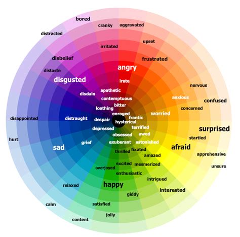 Emotions Color Wheel Social Skills Emotion Color Wheel Emotions