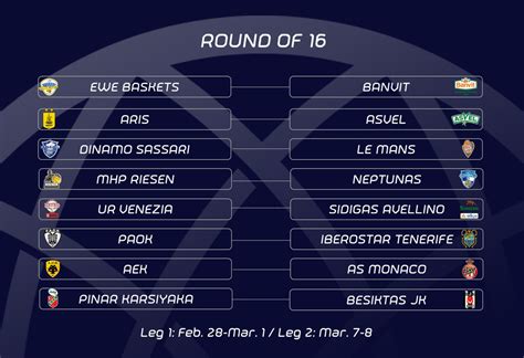 Découvrez toutes les informations sur le calendrier euro 2021, depuis les phases de poules jusqu'au tableau final en passant par les barrages. Tableau 8Eme De Finale Ligue Des Champions 2021 : LDC: LES ...