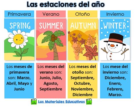 🌷las 4 Estaciones Del Año Los Materiales Educativos