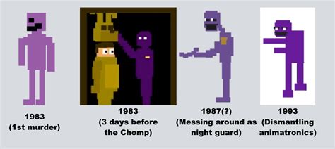 One Thing That Has Always Bothered Me Why Is Purple Guywilliam Afton