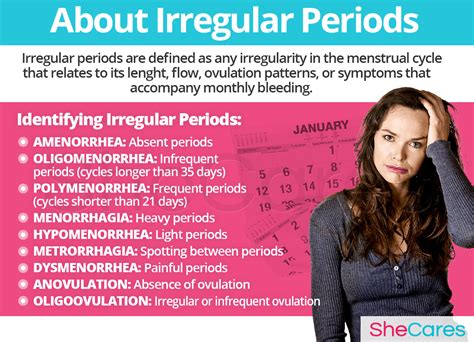 Irregular Periods Hormonal Imbalance Symptoms Shecares