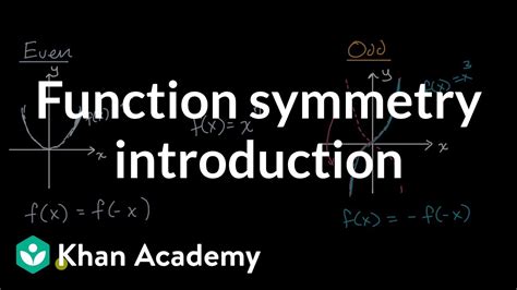 Function Symmetry Introduction Transformations Of Functions Algebra