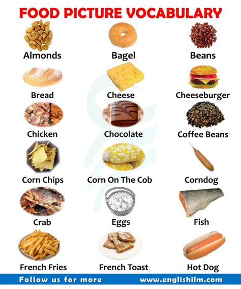 Food Name List In English Food Picture Vocabulary English Food