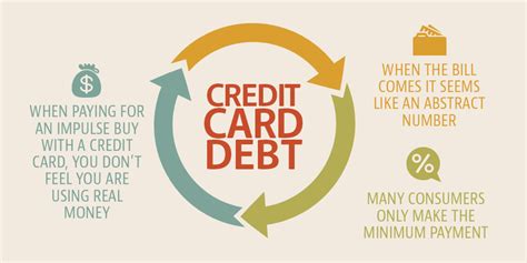 Build your credit profile with extracredit! Top 3 Ways Paying The Minimum Credit Card Balance Can Hurt ...