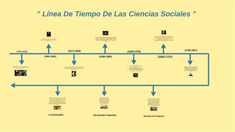 Línea del tiempo Ciencias Sociales by Angel Sebastian Lopez Rangel on Prezi