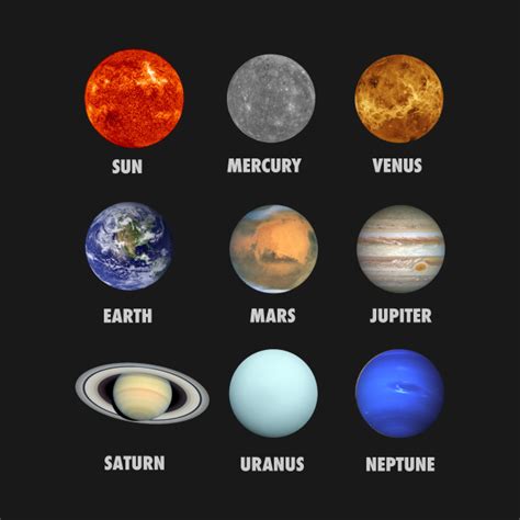 Planets Of The Solar System Solar System T Shirt Teepublic