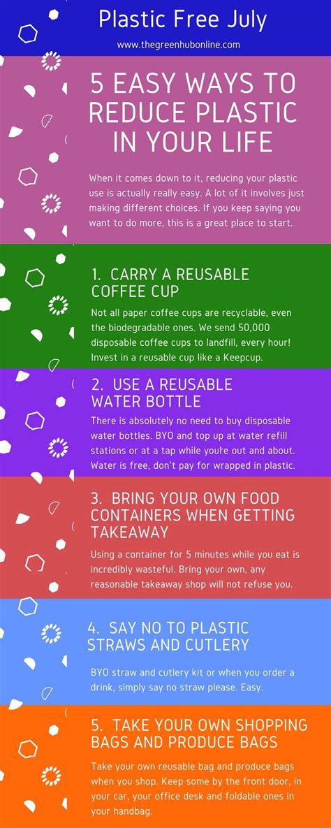 5 Easy Ways You Can Ditch Single Use Plastic A Beginners Guide To