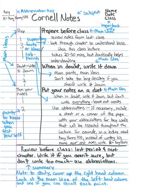 Example Notes Note Taking Skills Writing Lab Tips And Strategies Research Guides At Grace