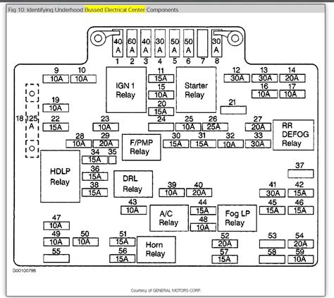 Isuzu trucks service manuals pdf, workshop manuals, wiring diagrams, schematics circuit diagrams, fault codes free download. Fuel Pump Fuse Location: Where Would My Fuel Pump Fuse Be on My ...