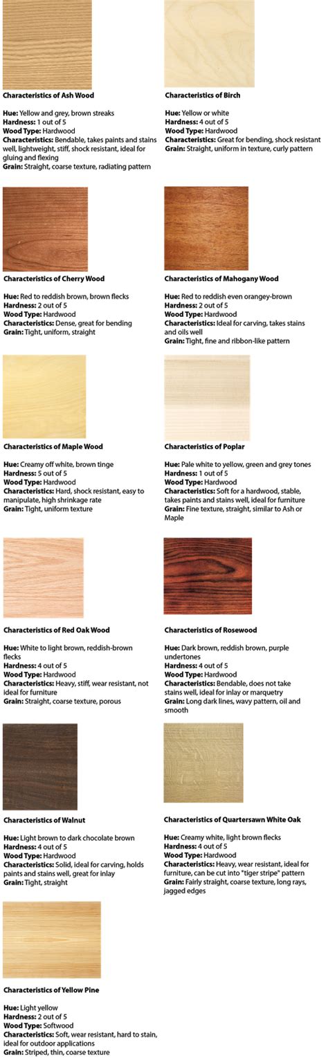 Wood Grain Identification Chart