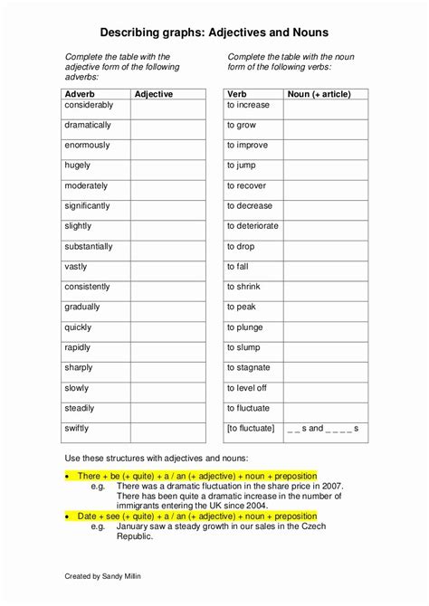 Nouns Verbs Adjectives Worksheet
