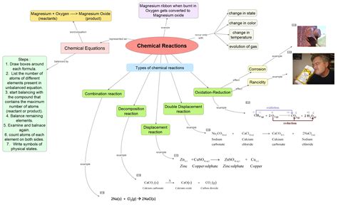 Concept Map On Chemical Reactions And Equations Chapter 1 10th