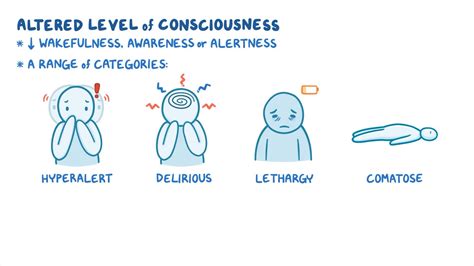Altered Level Of Consciousness Loc Nursing Osmosis Video Library