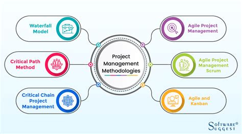 The Most Popular Project Management Methodologies A Comparison Veh Ev