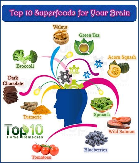 13 Brain Boosting Foods Improve Your Brain Health Top 10 Home Remedies