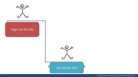 Supporting Effective Prep Pill Taking And Providing Hiv Risk Reduction