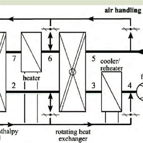 Schematic Layout Of Desiccant Assisted Hvac Cooling System