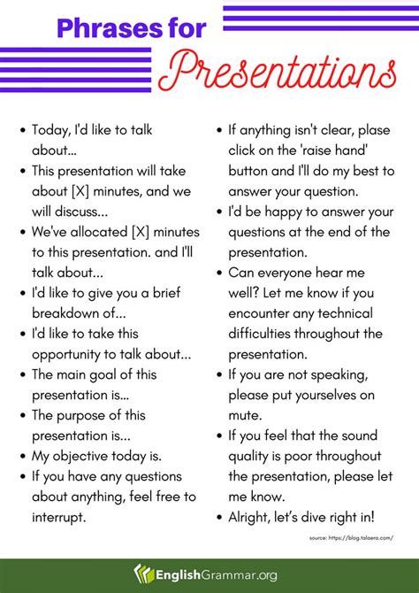 Presentation English Useful Phrases
