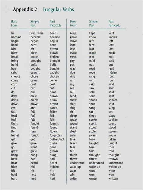 My English Pages Online Irregular Verbs List English E