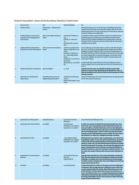 Im internet finden sie muster für einen ehevertrag in österreich. Testdaf Grafikbeschreibung Beispiel