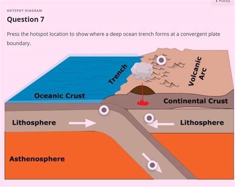 Press The Hotspot Location To Show Where A Deep Ocean Trench Forms At A