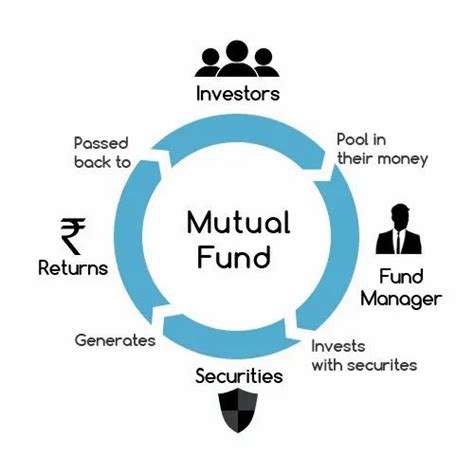 Mutual Fund Services At Rs 500person Mutual Fund Research म्यूचुअल