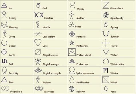 Wiccan Symbols An Everyday Witchs Point Of View
