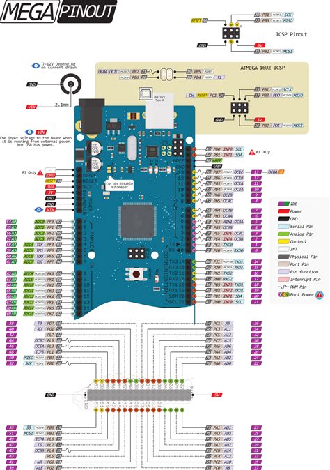 Basics Project 001c Arduino Mega At Acoptex ACOPTEX