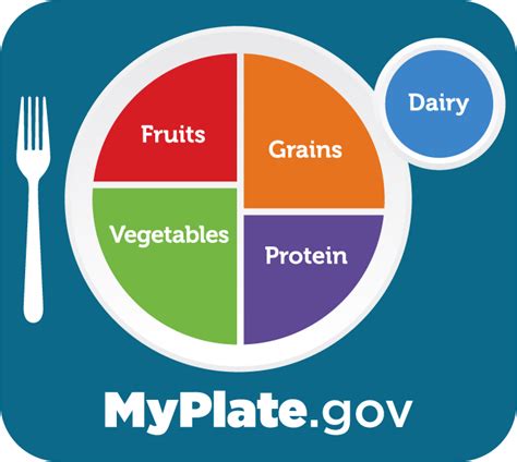 Myplate A Guide For Eating Healthy With Diabetes Penn Medicine