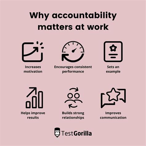 Accountability Quotes 7 Of The Best For The Workplace Tg