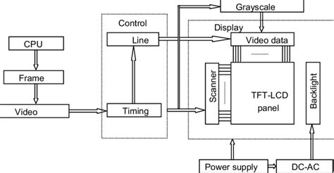 Eec arduino lcd wiring diagram wiring resources. Block diagram of a TFT-LCD monitor. | Download Scientific Diagram