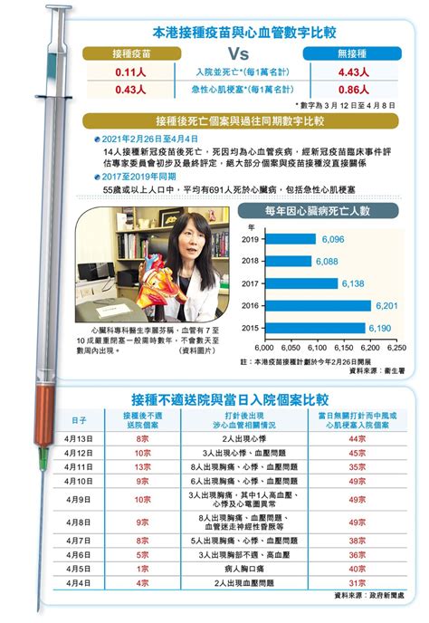 以恒生銀行為例，首先你可選擇使用流動電話號碼、電子郵件，或者登記fps id。 收到短信驗證碼並進行覆核，再選擇收款戶口之後，便能完成登記。 整個登記程序可在數分鐘內完成。 再以滙豐銀行為例，首先用戶確認你的手機號碼，確認你的收款戶口，收取發送到手機的驗證碼。 【新冠疫苗】多宗打針後死亡個案自身有吸煙、肥胖、高血壓 心臟科醫生指屬心血管疾病高風險人士 - 香港 ...