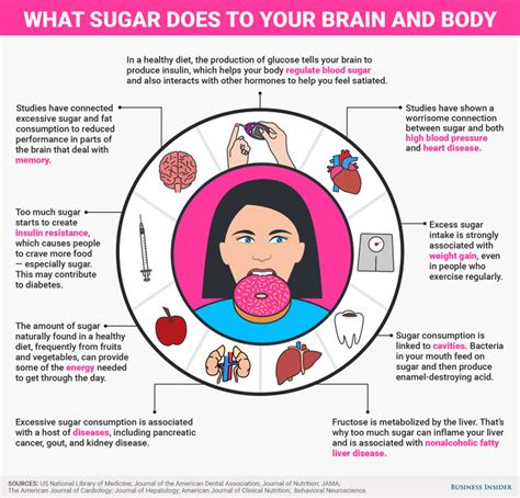 What Sugar Does To Your Body Infographic Best Infographics