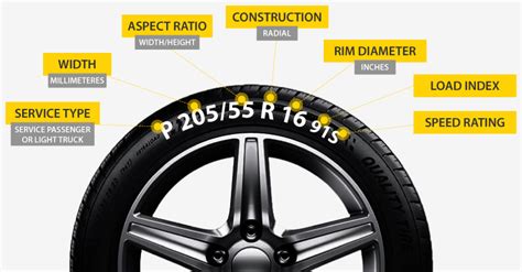 What Rims Fit My Car Calculator The Tech Edvocate