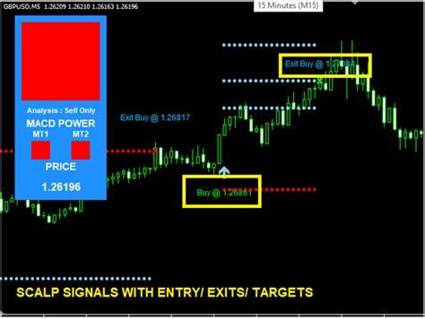 Facts About Forex Cot Indicator Mt4 Free Download Uncovered Buy Sell