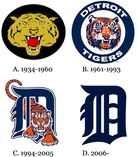 Detroit Tigers Old Logo