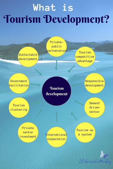 Why tourism planning is important | Best of the Blog | Virtual travel ...